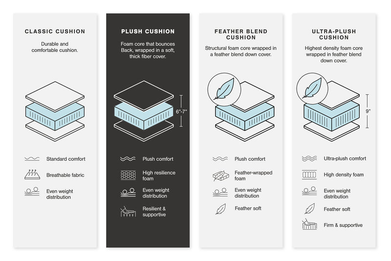 Lindyn Sectional - Luxe Home Furnishings (Jersey City, NJ)