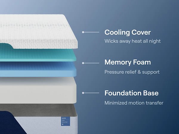 Nectar Classic Memory Foam 5.1 Mattress - Luxe Home Furnishings (Jersey City, NJ)