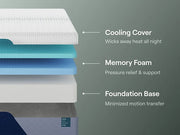 Nectar Premier Memory Foam 5.1 Mattress - Luxe Home Furnishings (Jersey City, NJ)