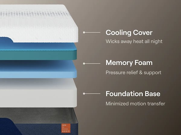 Nectar Ultra Memory Foam 5.1 Mattress - Luxe Home Furnishings (Jersey City, NJ)