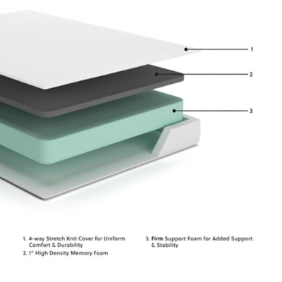 Chime 8 Inch Memory Foam Mattress in a Box - Luxe Home Furnishings (Jersey City, NJ)